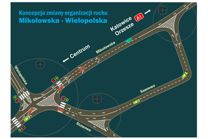 007b-p-w-koncepcja-zmiany