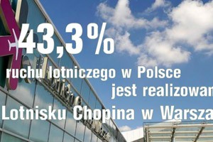 Ekran LED Lotnisko Chopina - JCDecaux Airport